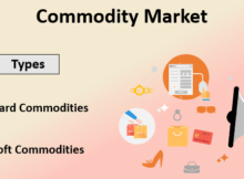 Types-Commodity-Markets