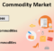 Types-Commodity-Markets