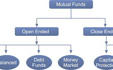 mutual fund